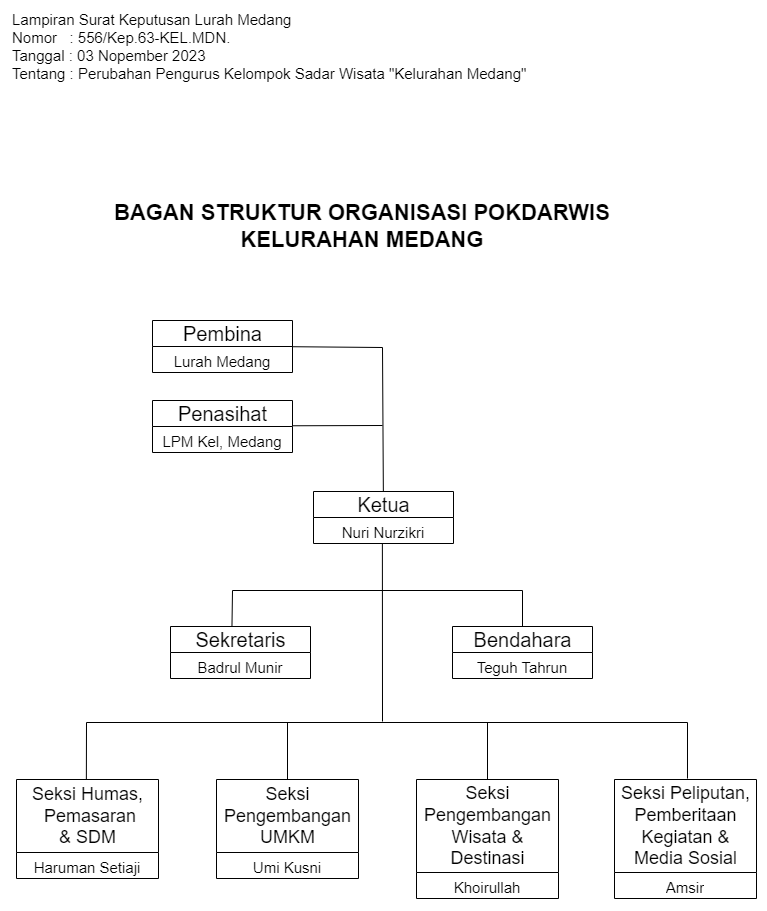 Struktur Organisasi